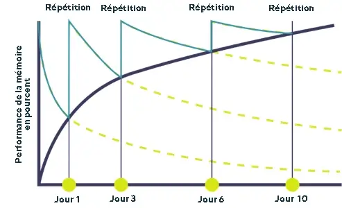 courbe de loubli (1)